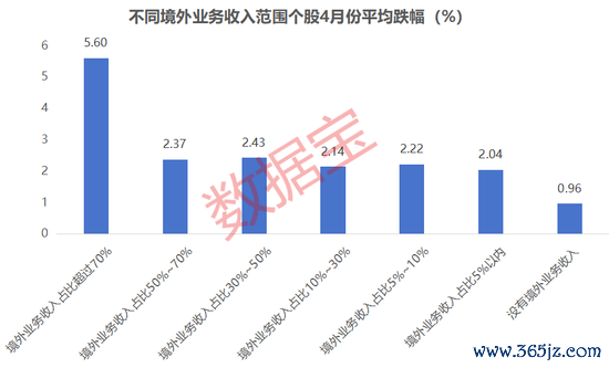 股票配资平台查询网 “优质错杀股”出炉，涉及自主可控+高股息率，超七成2025年业绩有望高速增长